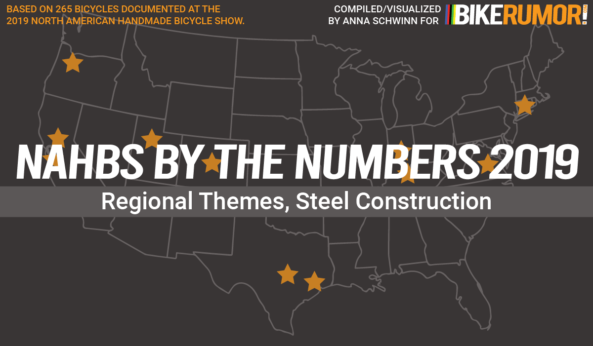 NAHBS by the NUMBERS 2019: Regional Themes, Steel Construction